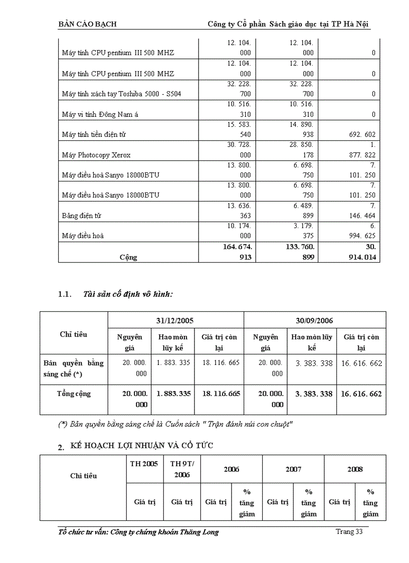 image for page Bản cáo bạch Công ty Cổ phần Sách Giáo dục tại Thành phố Hà Nội