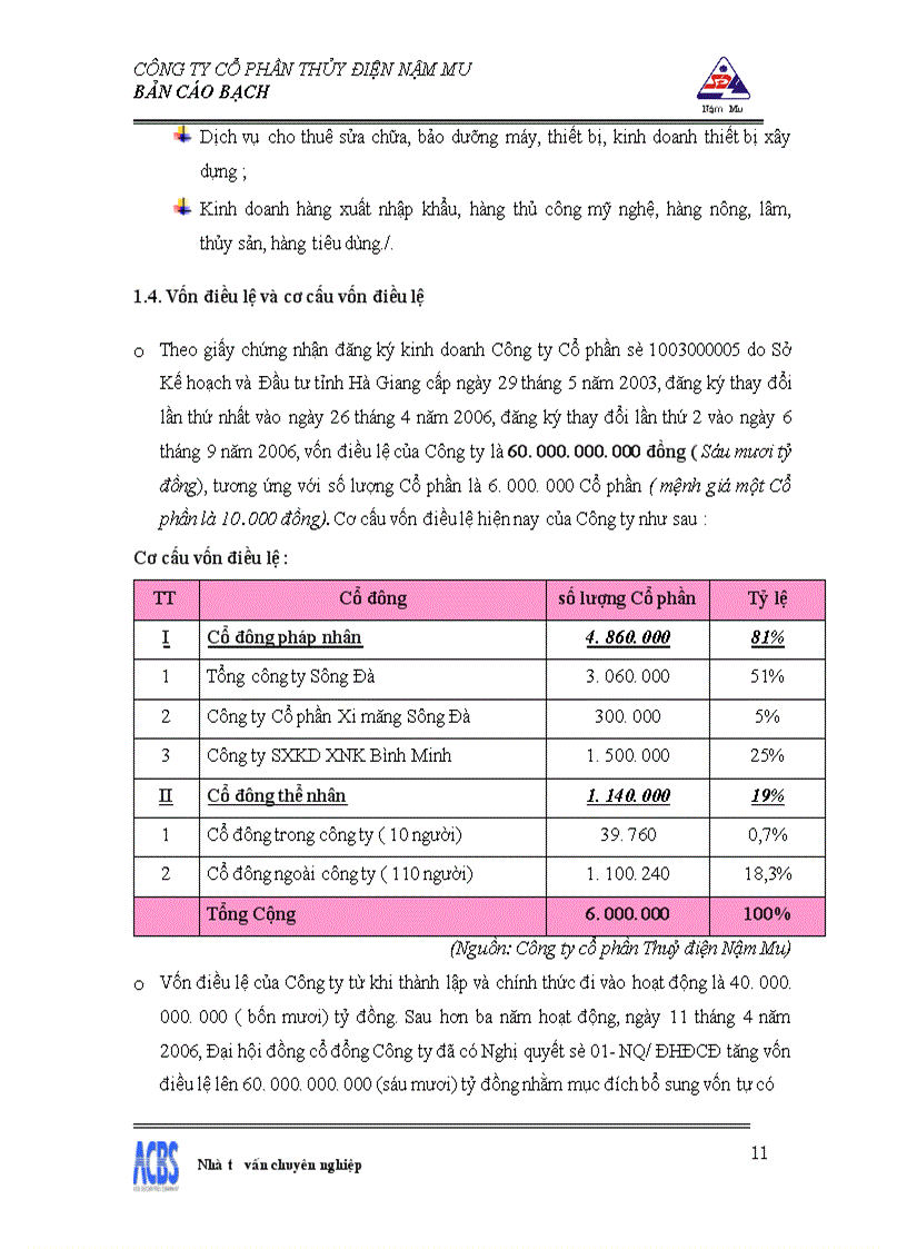 image for page Bản cáo bạch công ty Cổ phần thủy điện Nậm Mu