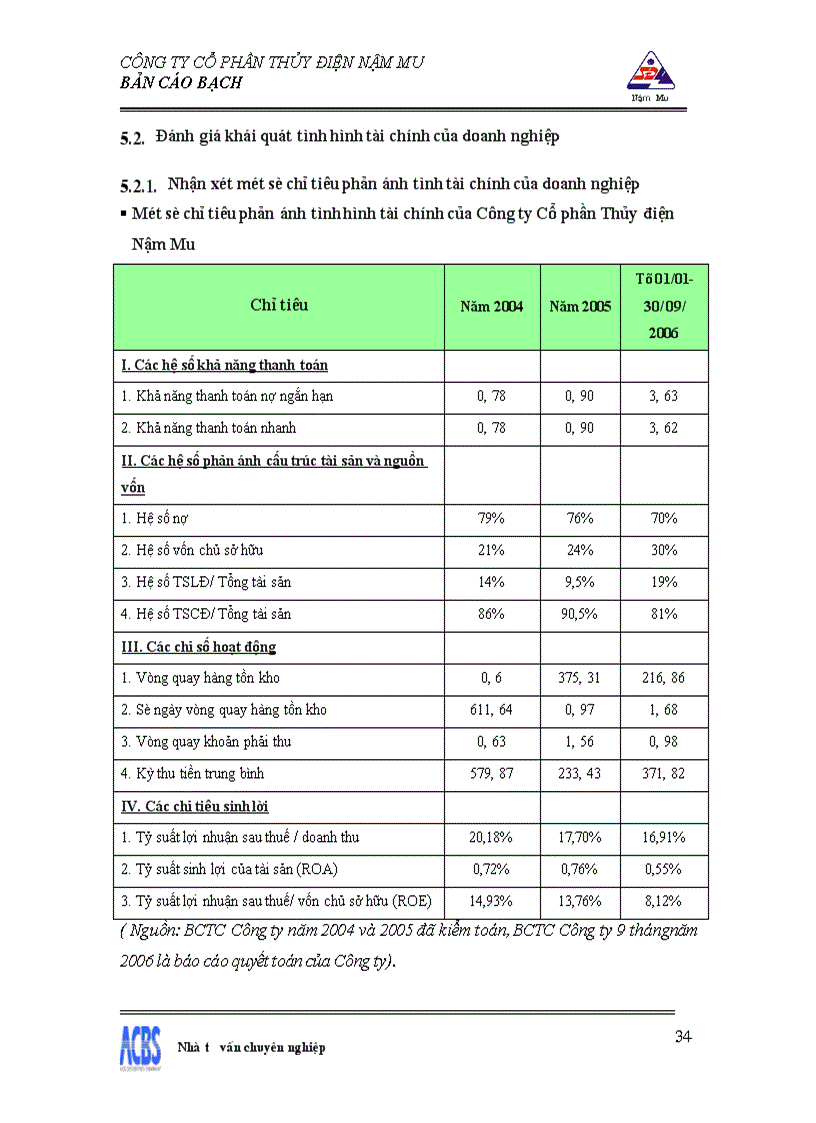 image for page Bản cáo bạch công ty Cổ phần thủy điện Nậm Mu