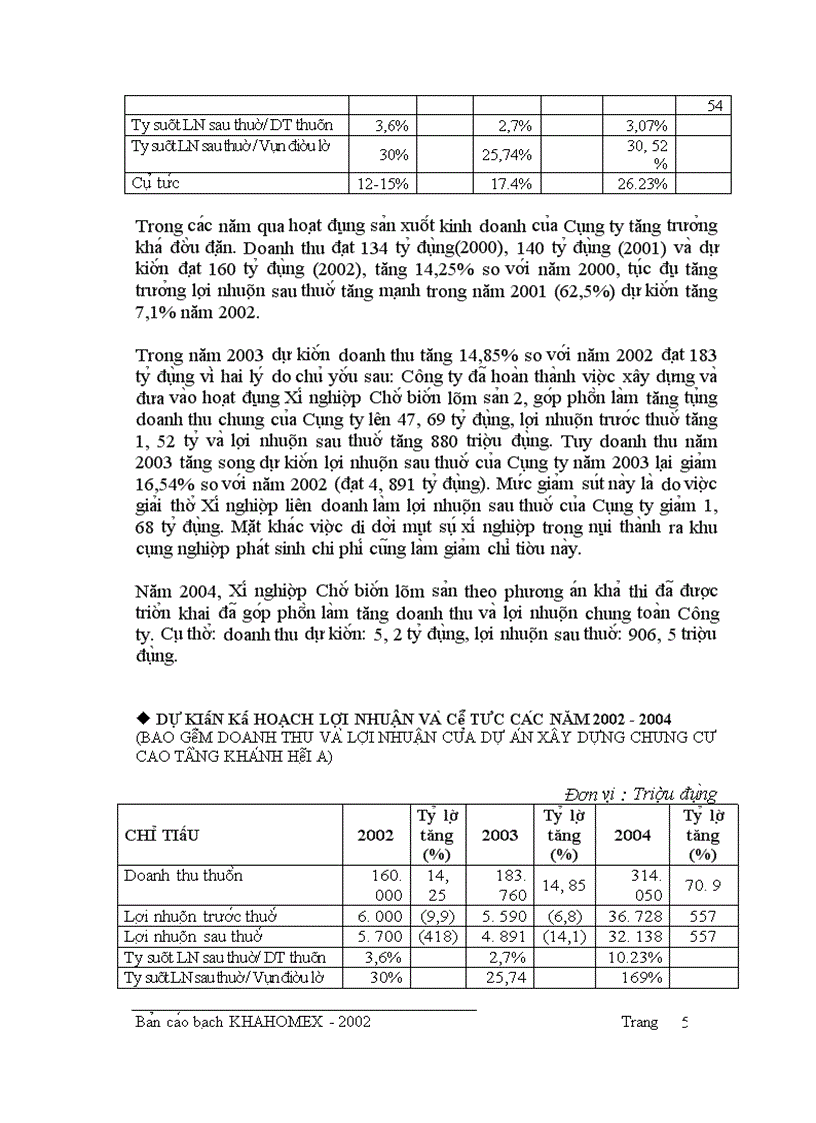 image for page Bản cáo bạch Công ty KHAHOMEX