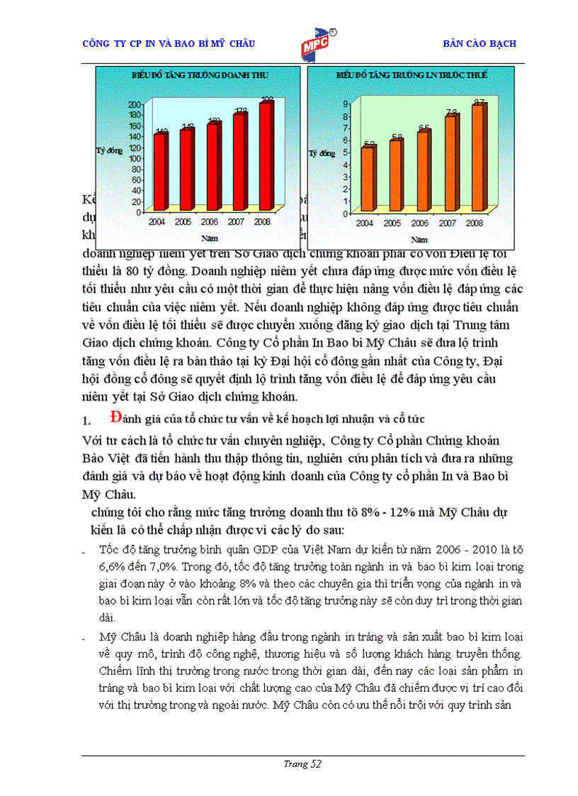 image for page Bản cáo bạch Công ty cổ phần In và Bao bì Mỹ Châu
