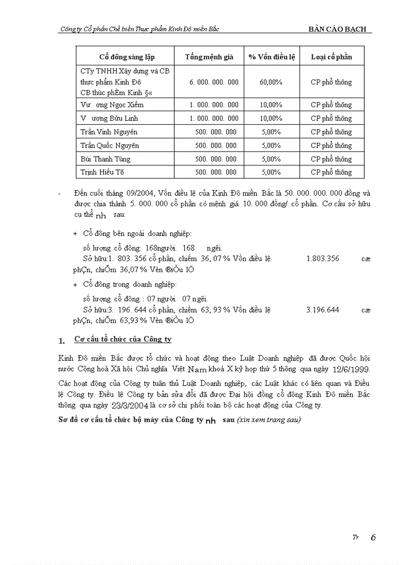 image for page Bản cáo bạch Công ty Cổ phần Chế biến thực phẩm Kinh Đô miền Bắc
