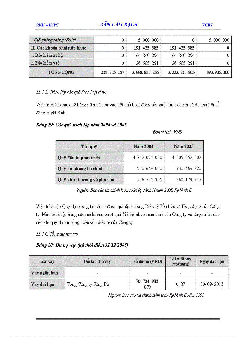 image for page Bản cáo bạch Công ty cổ phần Thủy điện Ry Ninh II