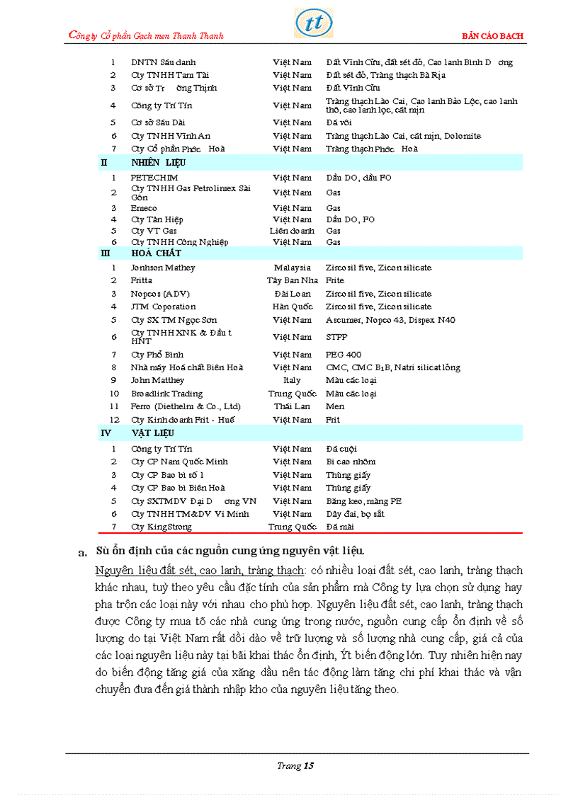 image for page Bản cáo bạch công ty Cổ phần Gạch men Thanh Thanh