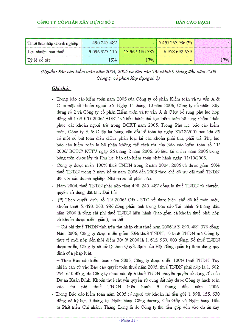 image for page Bản cáo bạch Công ty cổ phần Xây dựng số 2