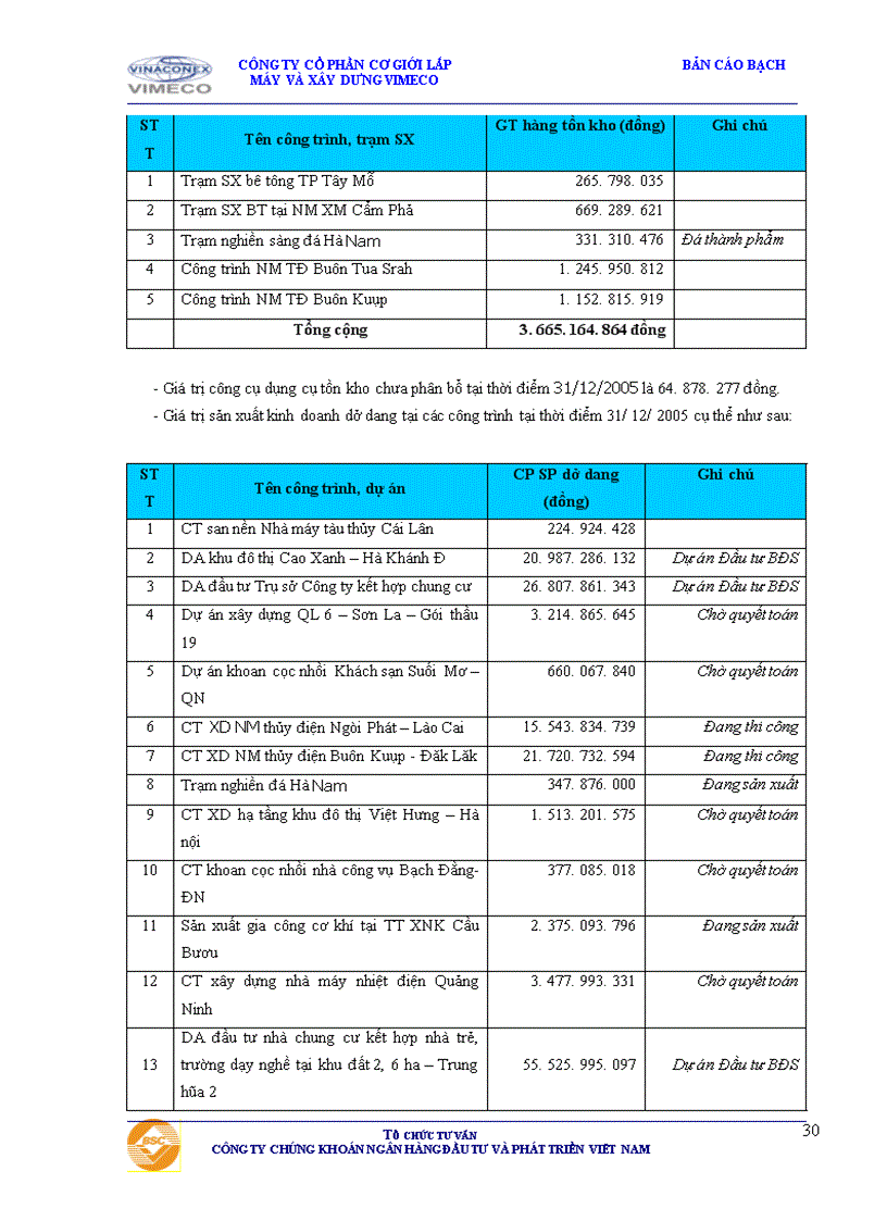 image for page Bản cáo bạch Công ty cổ phần Cơ giới Lắp máy và Xây dựng