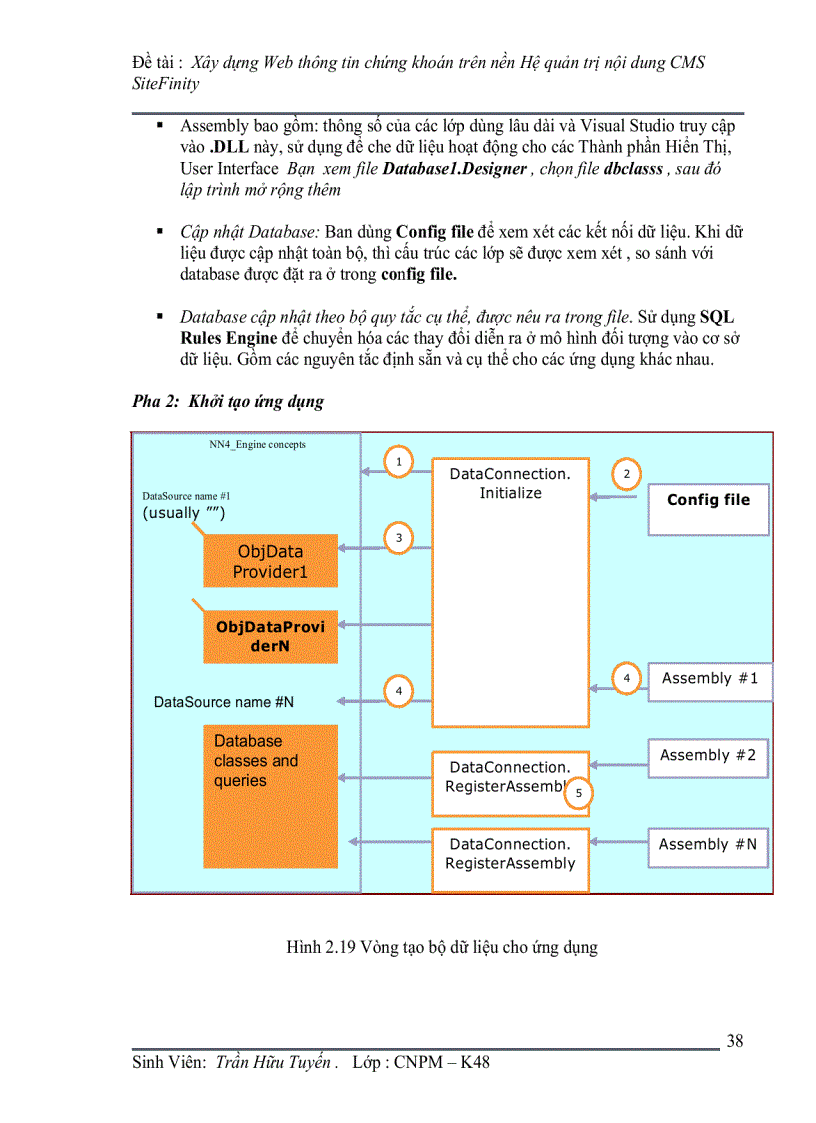 image for page Xây dựng Web thông tin chứng khoán trên nền CMS Hệ quản trị nội dung SiteFinity Nội dung đồ án Phần 1