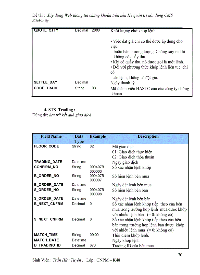 image for page Xây dựng Web thông tin chứng khoán trên nền CMS Hệ quản trị nội dung SiteFinity Nội dung đồ án Phần 1