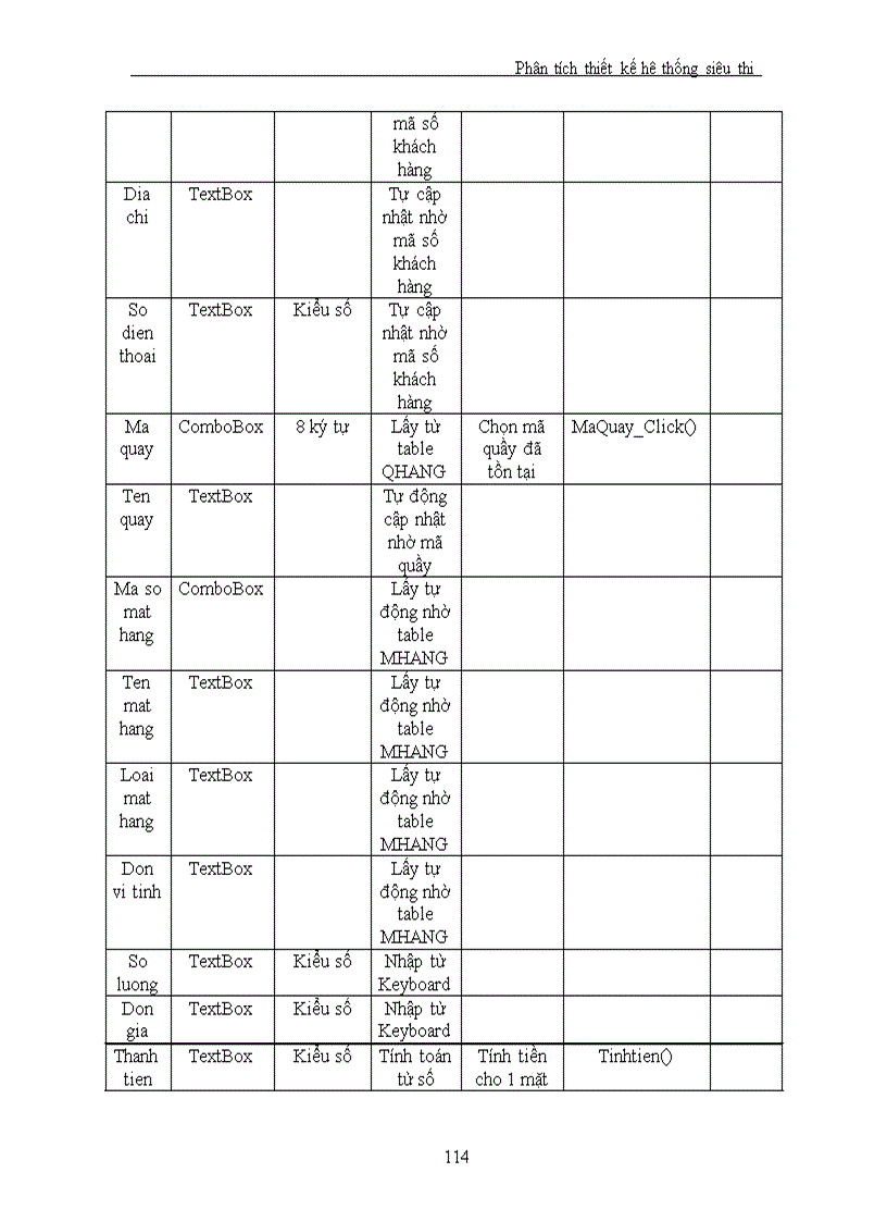 image for page Phân tích thiết kế hệ thống siêu thị
