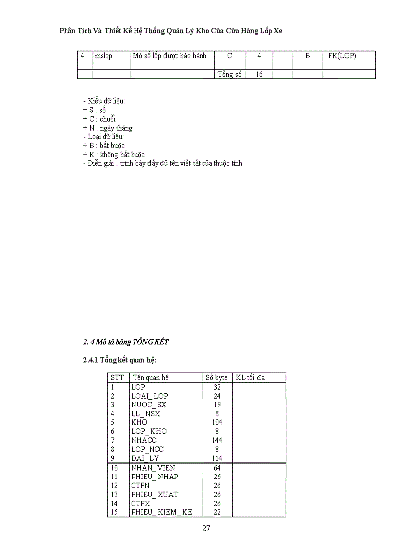 image for page Phân Tích Và Thiết Kế Hệ Thống Quản Lý Kho Của Cửa Hàng Lốp Xe