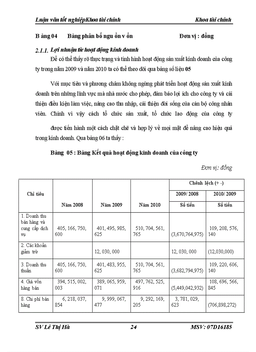 image for page Lợi nhuận trong các doanh nghiệp