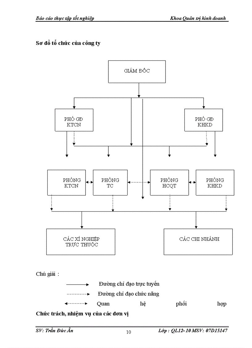 image for page Công ty 789