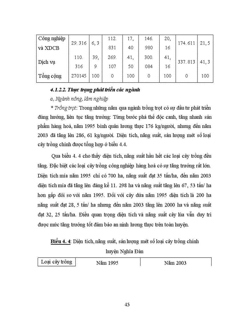 image for page Đánh giá tác động của chính sách giao đất, giao rừng đến hiệu quả sử dụng đất của nông hộ trên địa bàn huyện Nghĩa Đàn - Tỉnh Nghệ An