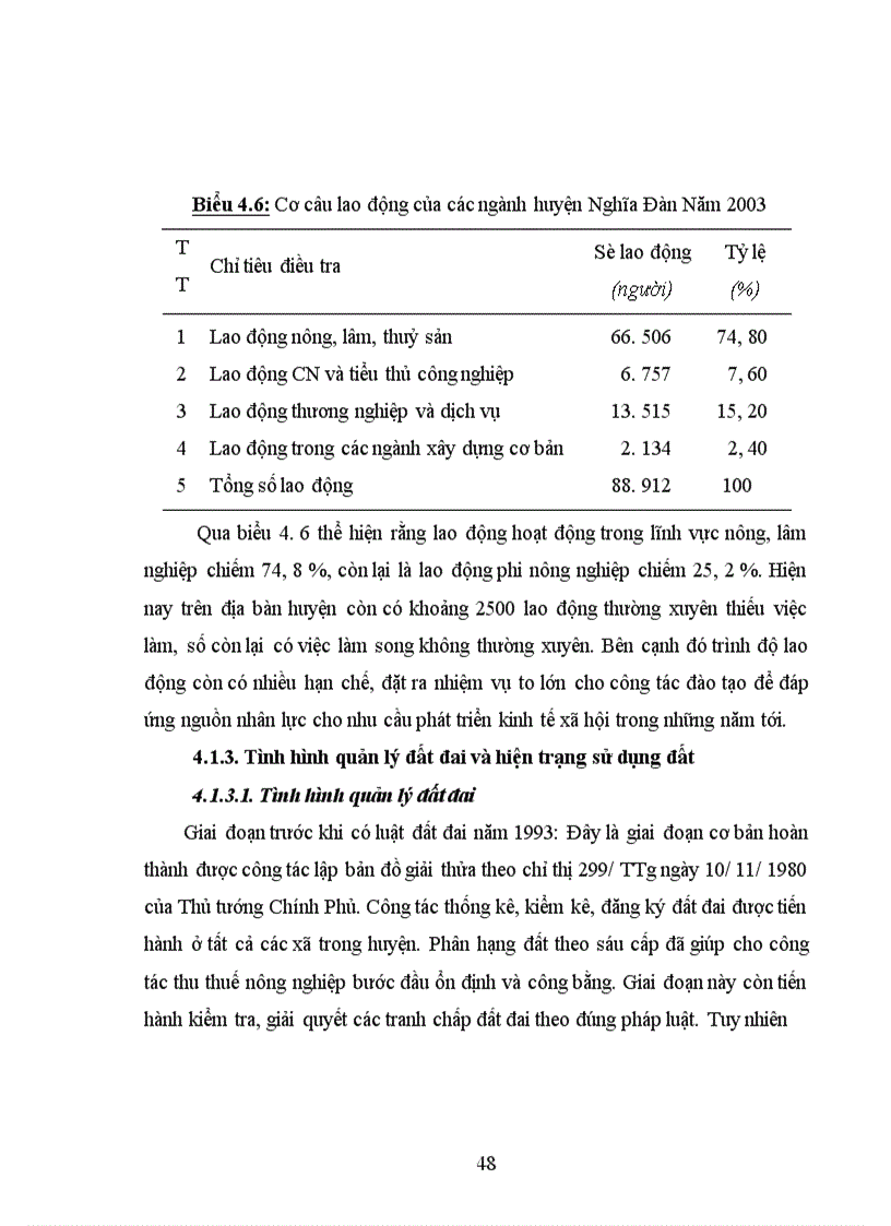 image for page Đánh giá tác động của chính sách giao đất, giao rừng đến hiệu quả sử dụng đất của nông hộ trên địa bàn huyện Nghĩa Đàn - Tỉnh Nghệ An