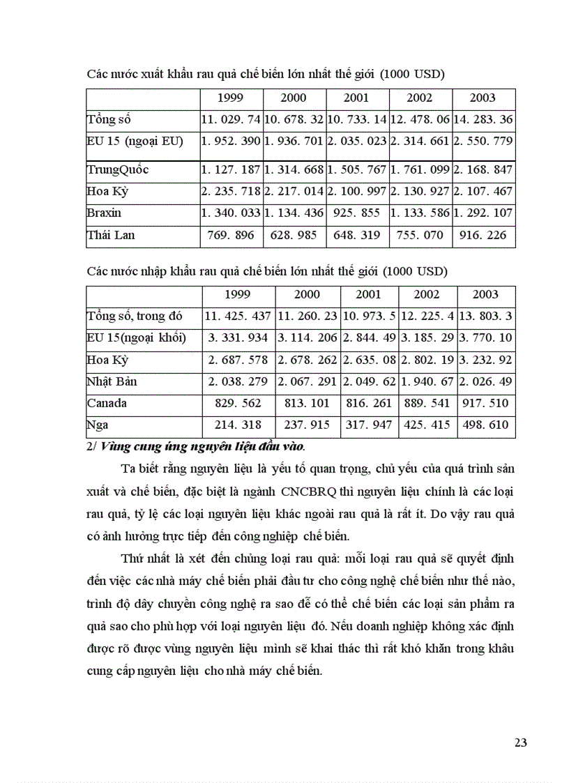 image for page Các nhân tố ảnh hưởng đến phát triển ngành công nghiệp chế biến rau quả