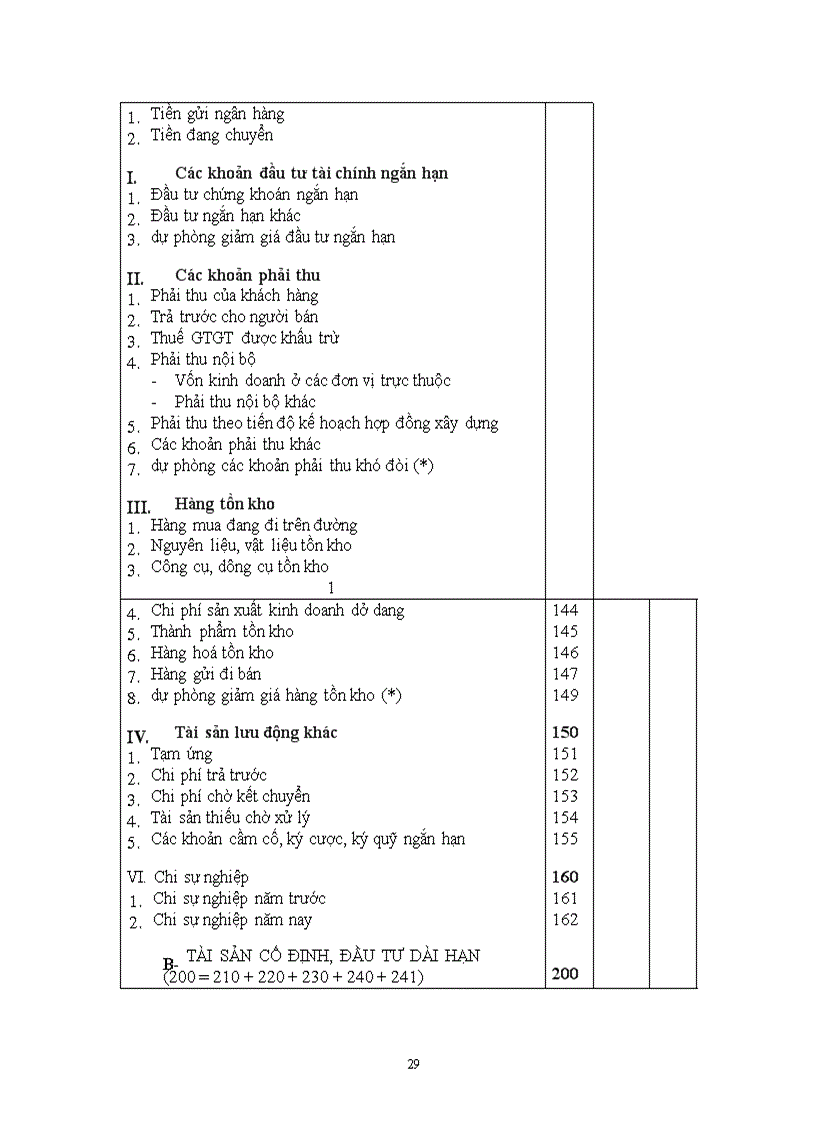 image for page Tổng quan về Bảng cân đối kế toán.