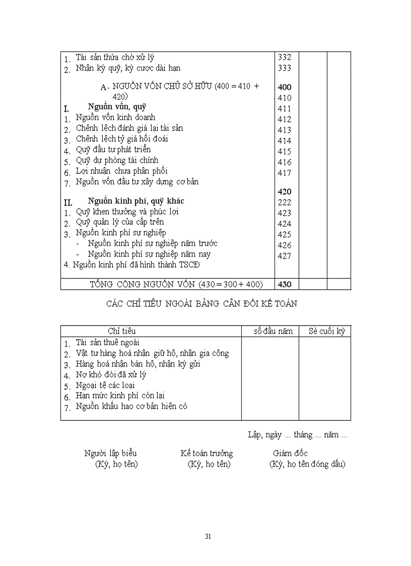 image for page Tổng quan về Bảng cân đối kế toán.