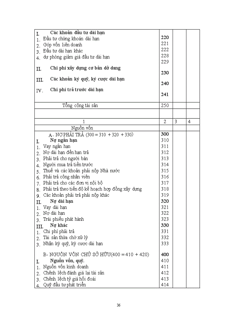 image for page Tổng quan về Bảng cân đối kế toán.