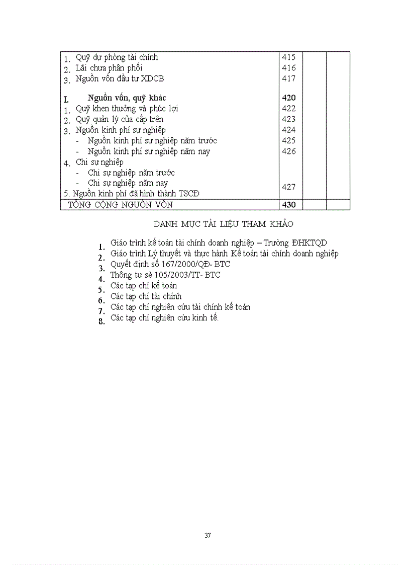 image for page Tổng quan về Bảng cân đối kế toán.