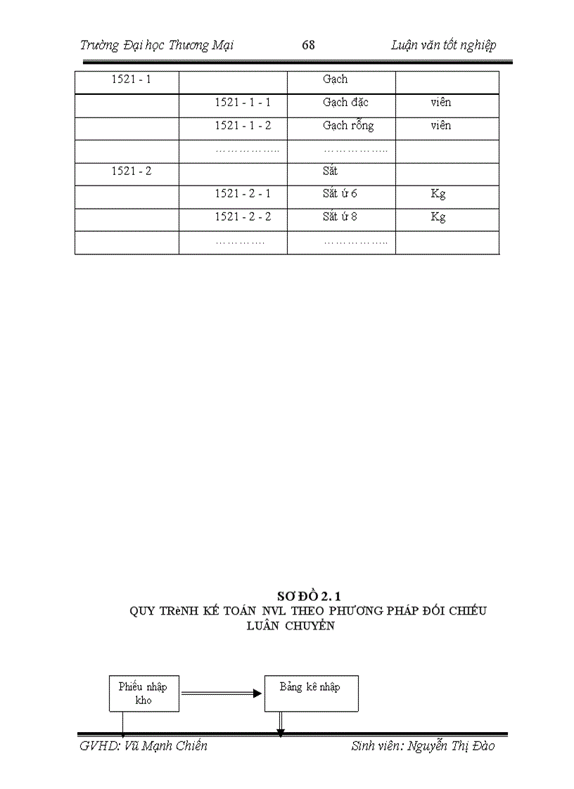 image for page Hoàn thiện công tác kế toán NVL tại Công ty TNHH Tư vấn Thiết kế và Xây dựng Quảng Nam