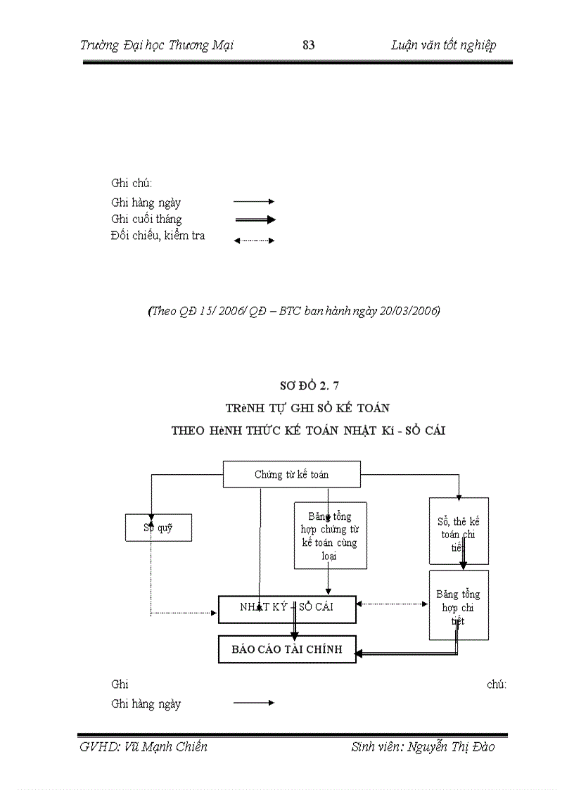 image for page Hoàn thiện công tác kế toán NVL tại Công ty TNHH Tư vấn Thiết kế và Xây dựng Quảng Nam