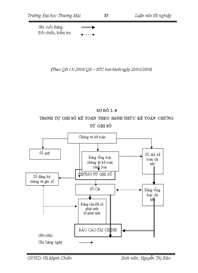 image for page Hoàn thiện công tác kế toán NVL tại Công ty TNHH Tư vấn Thiết kế và Xây dựng Quảng Nam