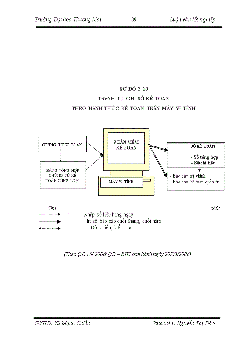 image for page Hoàn thiện công tác kế toán NVL tại Công ty TNHH Tư vấn Thiết kế và Xây dựng Quảng Nam