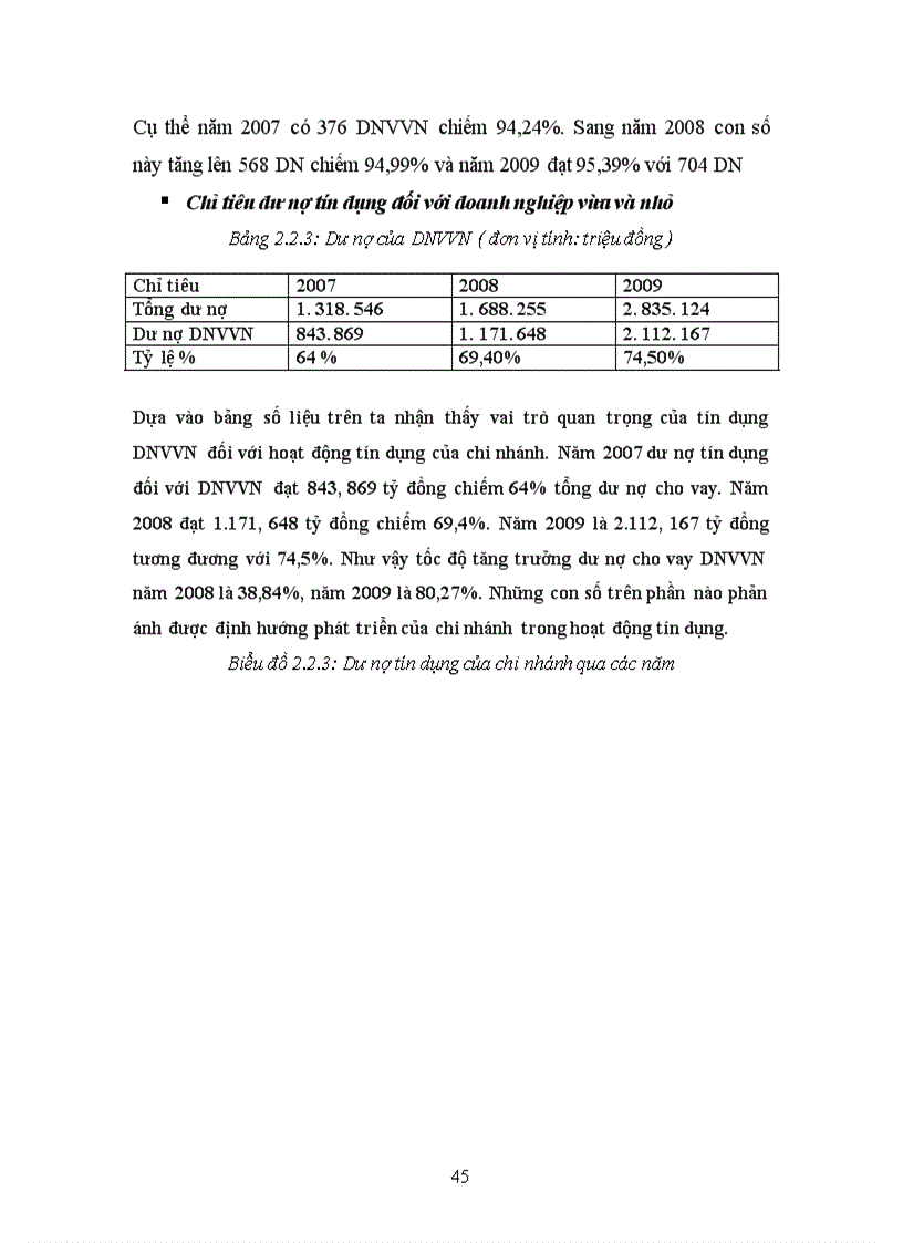 image for page Một số giải pháp và kiến nghị nhằm phát triển hoạt động tín dụng đối với các DNVVN tại ngân hàng thương mại cổ phần quân đội – phòng giao dịch Đống Đa