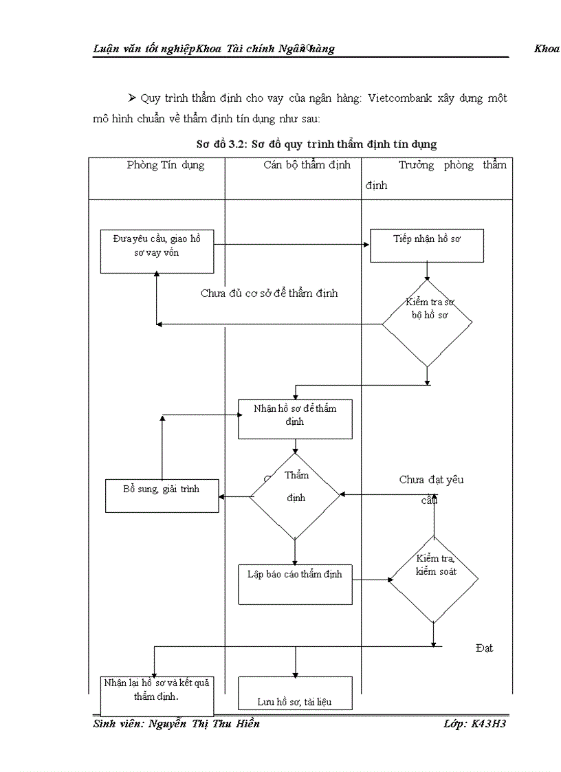 image for page Hiệu quả hoạt động cho vay tại Ngân hàng thương mại cổ phần Ngoại thương Việt Nam chi nhánh TháiBình