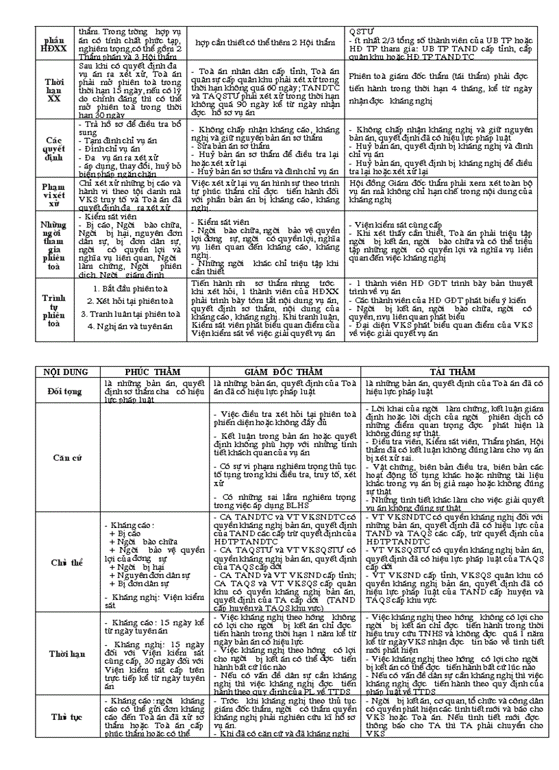 image for page Đáp án môn học: Luật