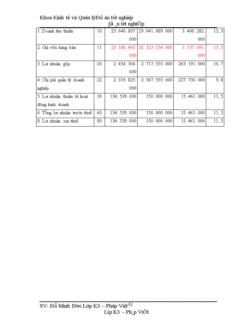 image for page Phân tích hiệu quả sản xuất kinh doanh và một số biện pháp nâng cao hiệu quả sản xuất của Nhà máy cơ khí Hồng Nam