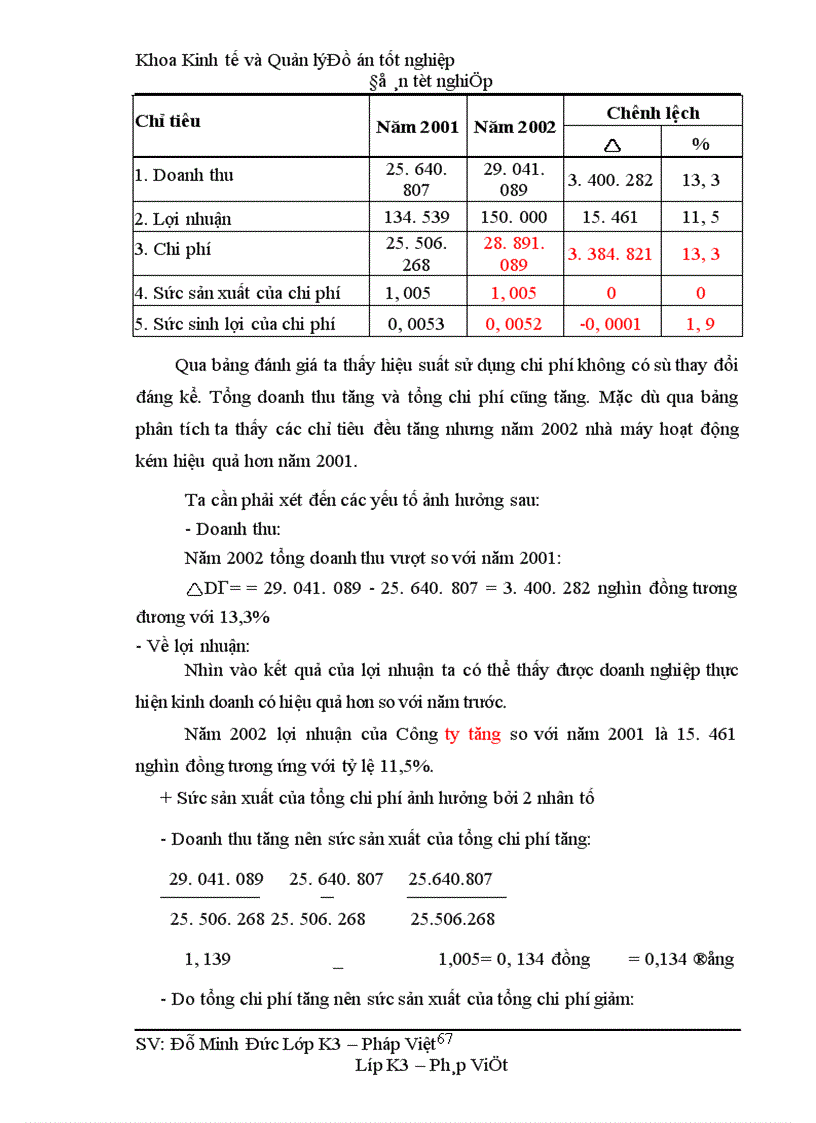 image for page Phân tích hiệu quả sản xuất kinh doanh và một số biện pháp nâng cao hiệu quả sản xuất của Nhà máy cơ khí Hồng Nam