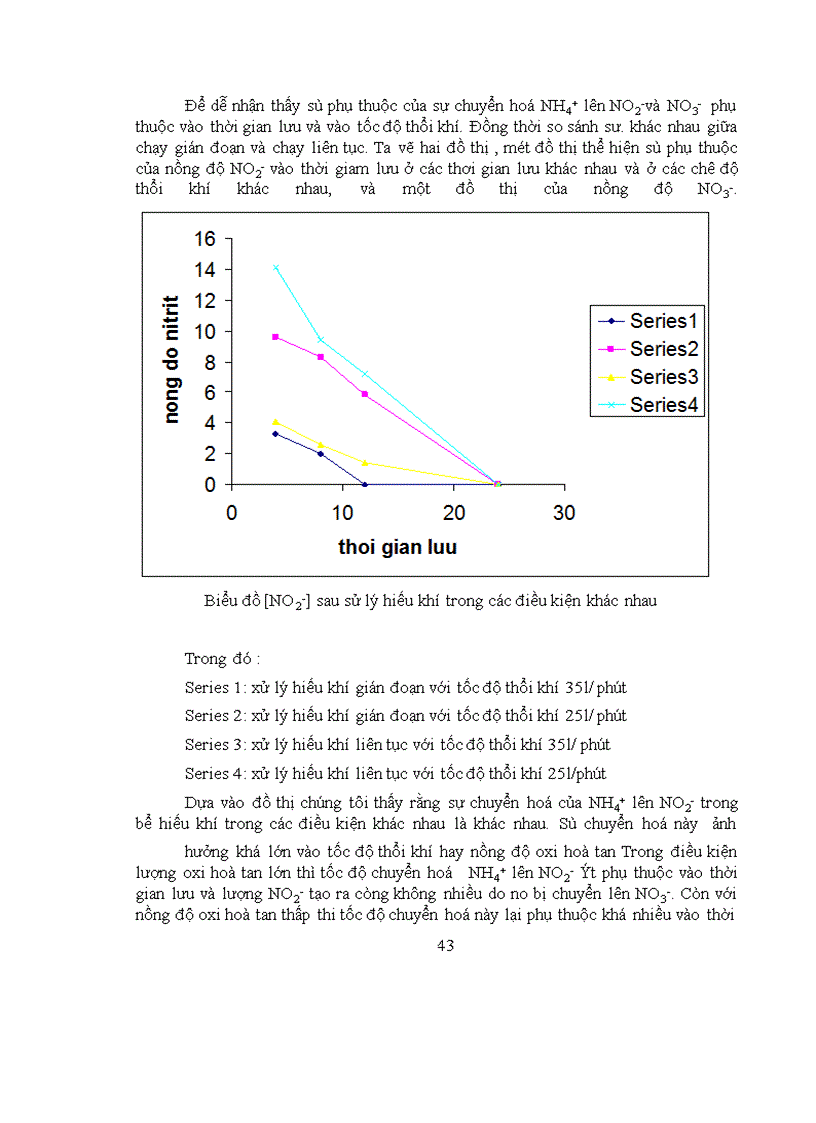 image for page Quản lý môi trường nước