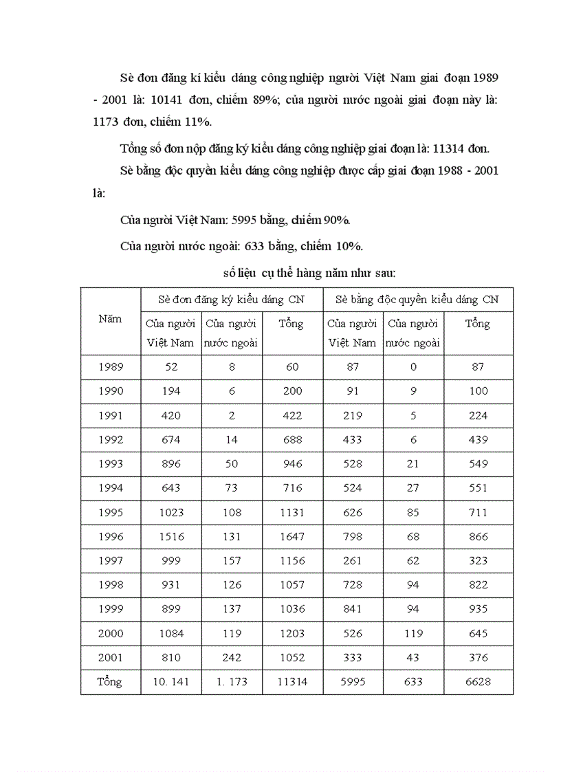 image for page Quyền sở hữu công nghiệp ở Việt Nam