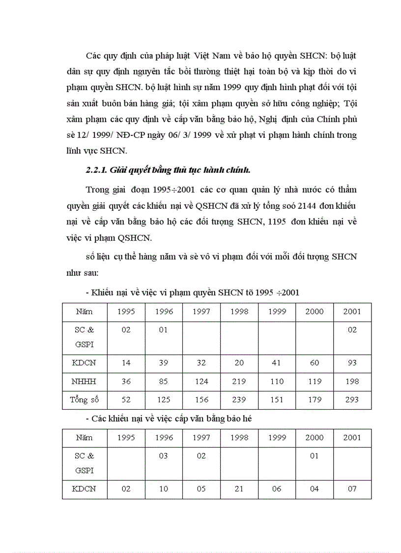 image for page Quyền sở hữu công nghiệp ở Việt Nam