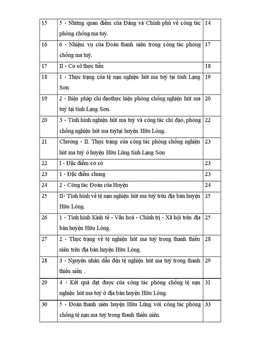 image for page Đoàn TNCS hồ chí minh huyện hữu lũng với công tác phòng chống tệ nạn nghiện hút ma tuý trong thanh niên trên địa bàn huyện