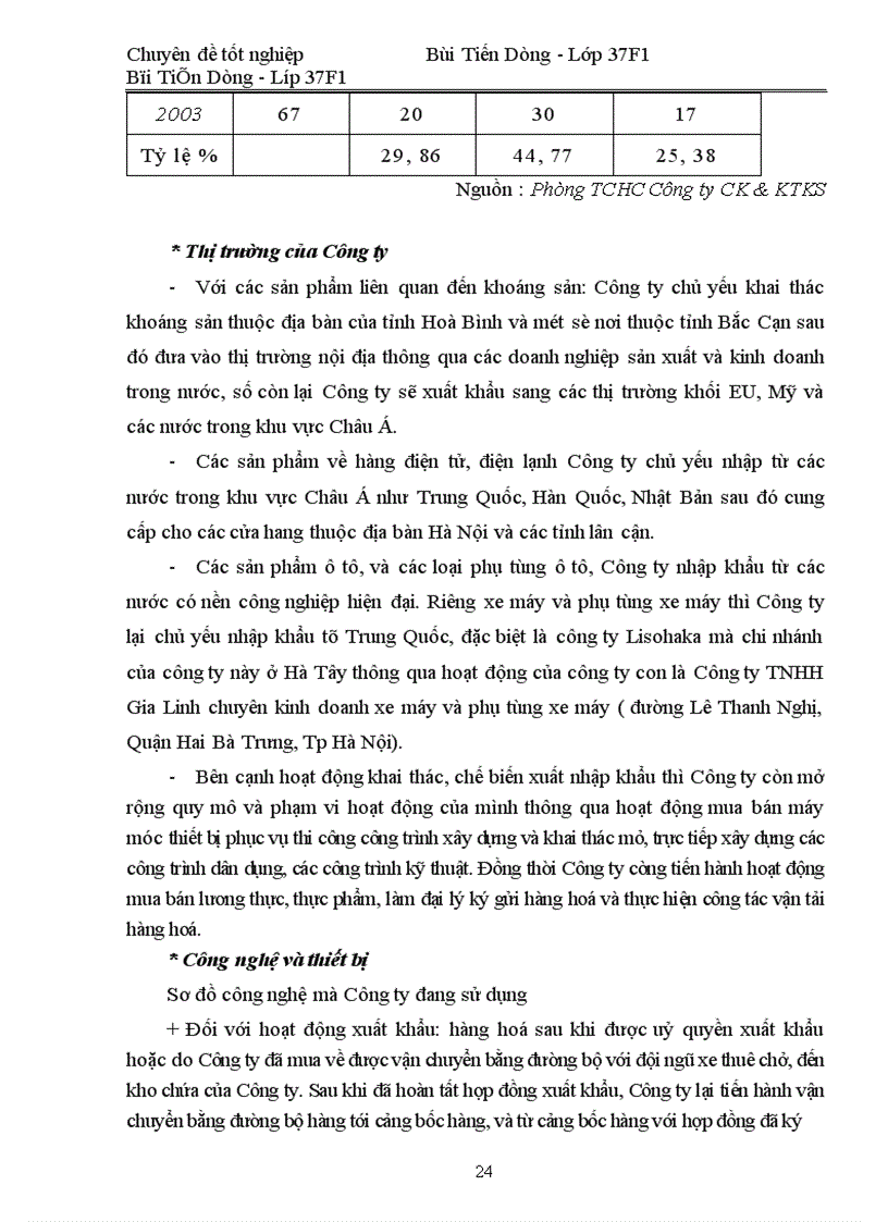 image for page Các giải pháp hoàn thiện hoạt động cung ứng ở Công ty khai thác khoáng sản Hoà Bình