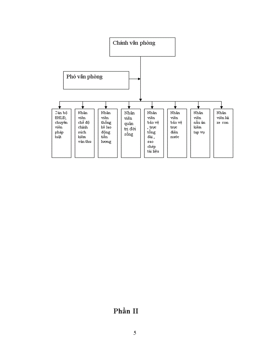 image for page Công tác tổ chức văn thư tại Công ty xây dựng công trình giao thông 118