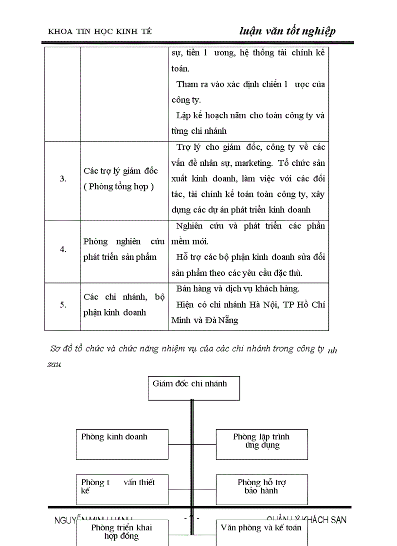image for page Tổng quan về công ty phần mềm quản lý doanh nghiệp Fast