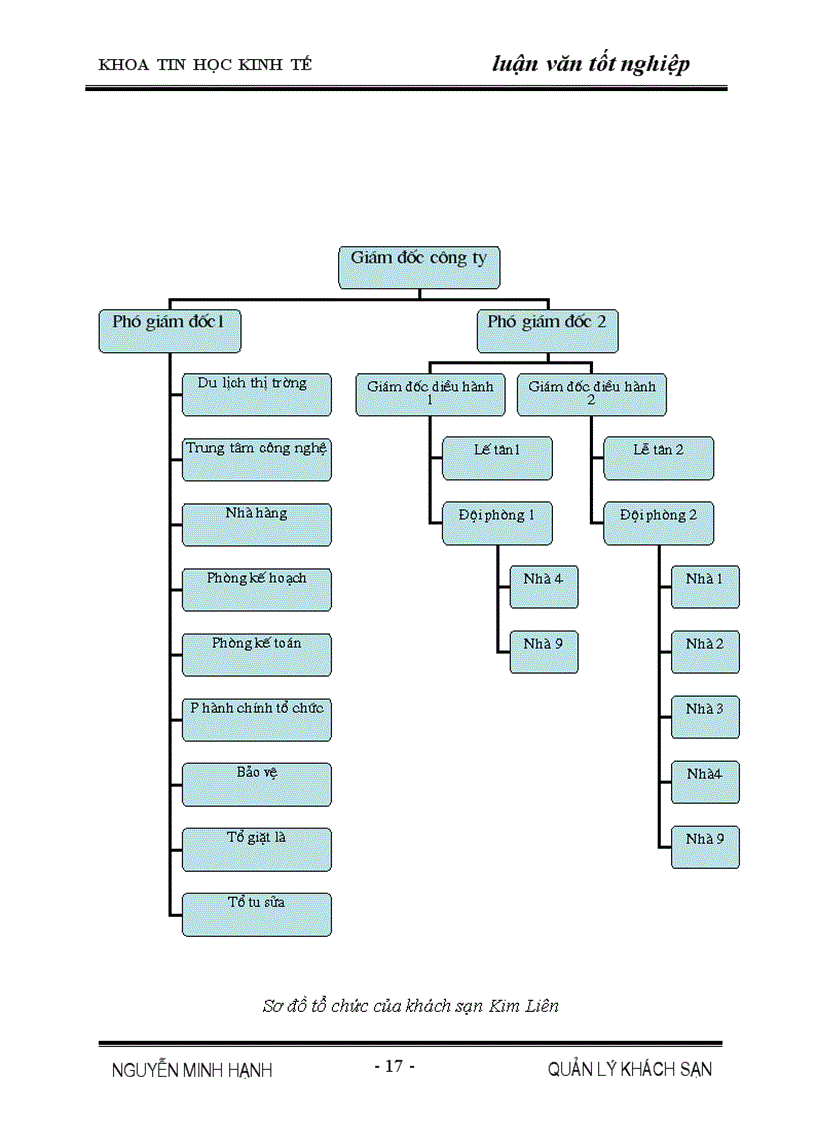 image for page Tổng quan về công ty phần mềm quản lý doanh nghiệp Fast