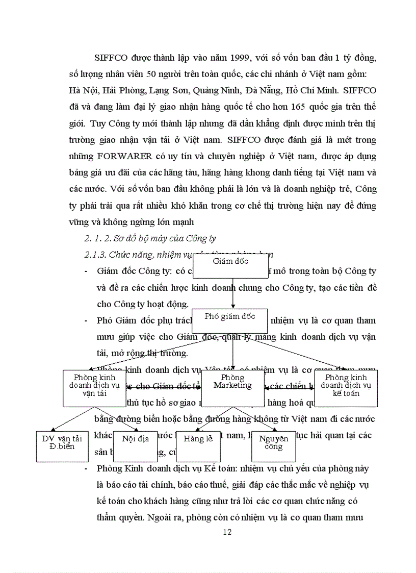 image for page Nghiệp vụ vận tải và giao nhận hàng hóa ở công ty siffco