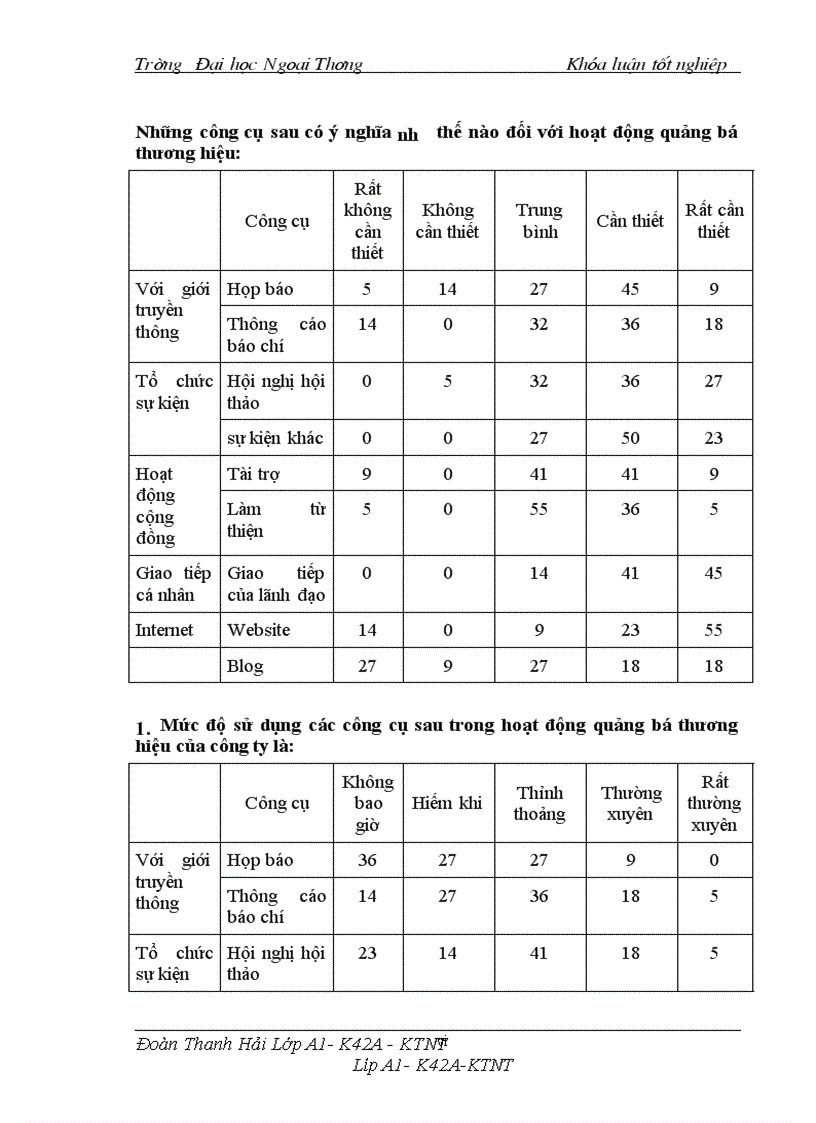 image for page Vai trò của PR trong việc xây dựng và phát triển thương hiệu của các doanh nghiệp Việt Nam