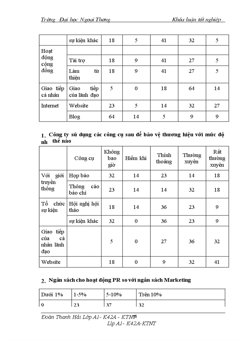 image for page Vai trò của PR trong việc xây dựng và phát triển thương hiệu của các doanh nghiệp Việt Nam