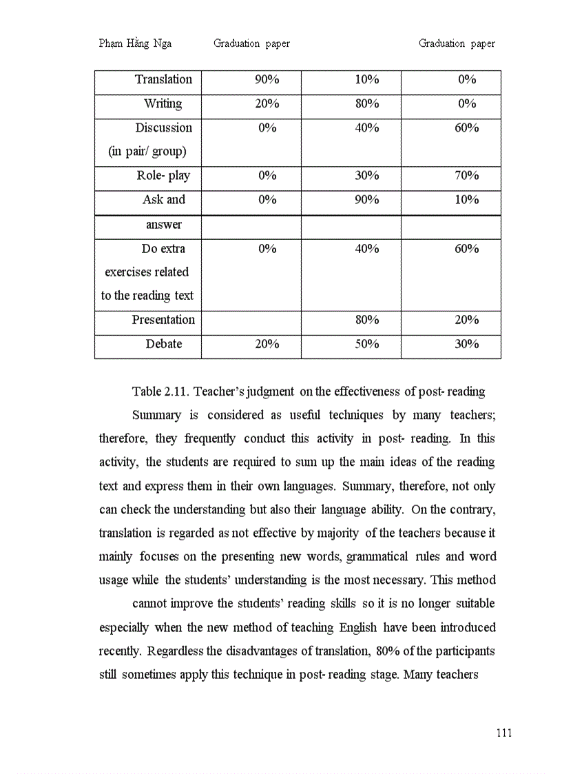 image for page Conducting effective post- reading stage to eleventh form students at high schools in Hanoi