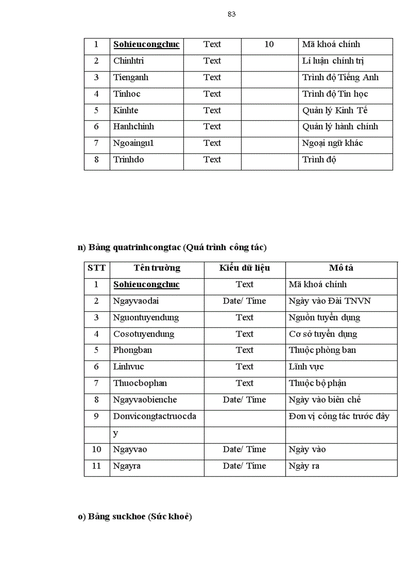 image for page Quản lý nhân sự và tiền lương