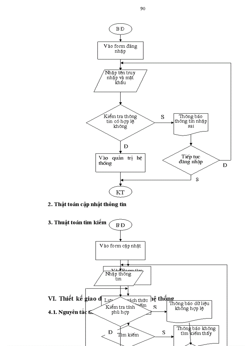image for page Quản lý nhân sự và tiền lương