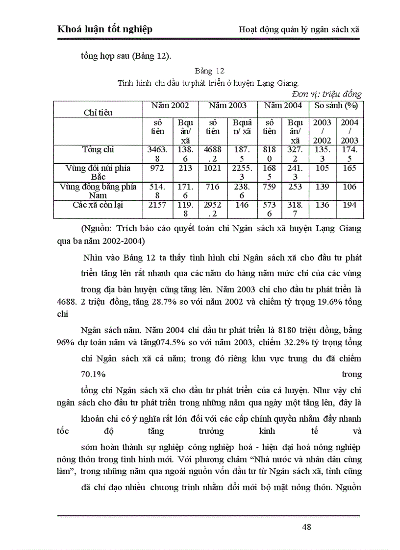 image for page Phân tích tình hình hoạt động quản lý Ngân sách xã trên địa bàn huyện Lạng Giang –Bắc Giang. Thực trạng và giải pháp