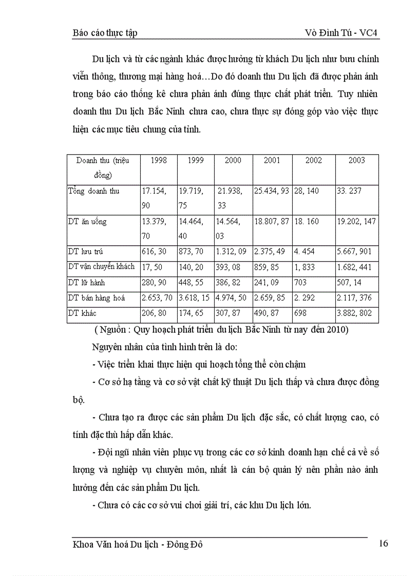 image for page Hiện trạng các di tích lịch sử văn hoá của Bắc Ninh và mục tiêu và định hướng hoạt động khai thác du lịch .