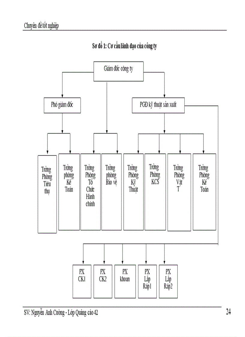 image for page Hoàn thiện hoạt động xúc tiến bán của công ty khoá Việt Tiệp