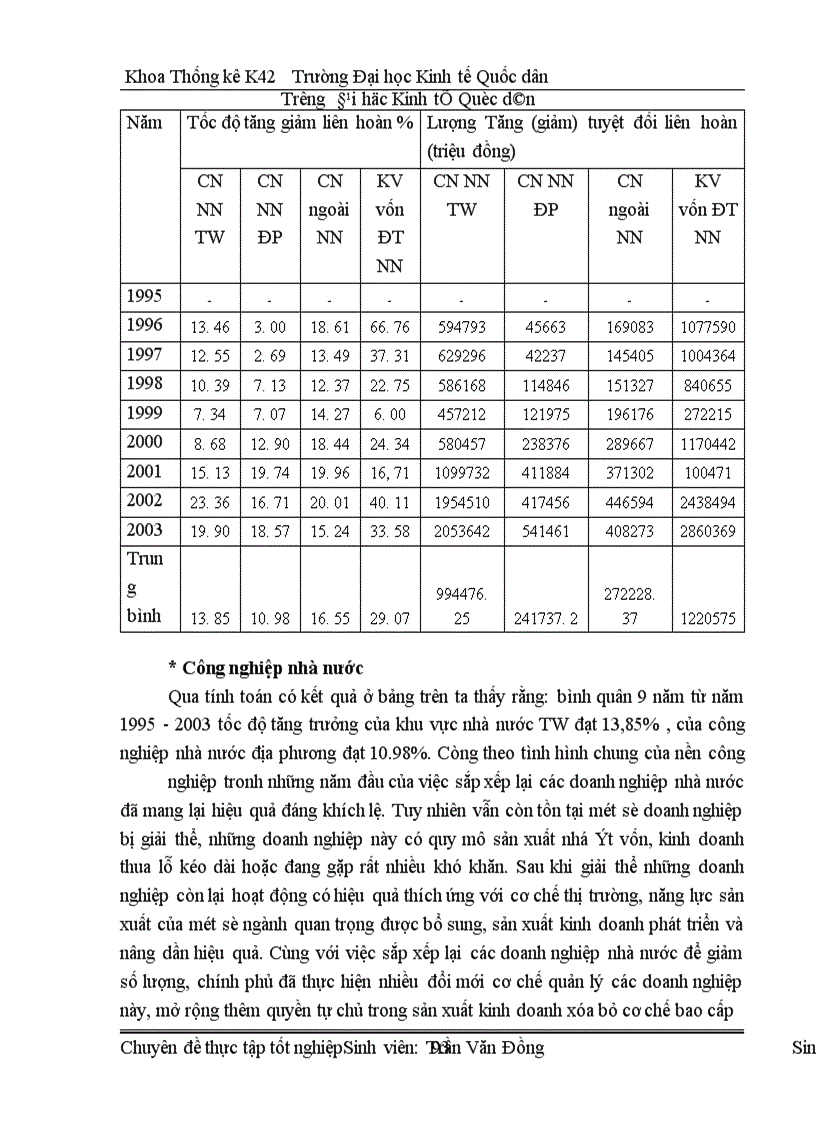 image for page Vận dụng phương pháp dãy số thời gian phân tích biến động giá trị sản xuất công nghiệp Hà Nội giai đoạn 1995 - 2003 và dự đoán đến năm 2004 - 2005